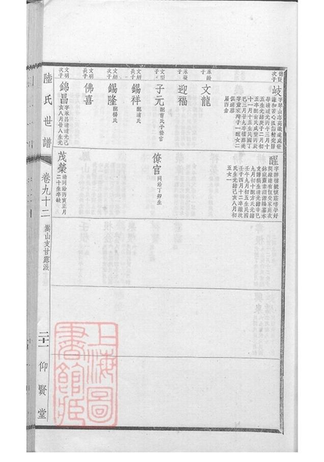 _陸氏世譜 version part __