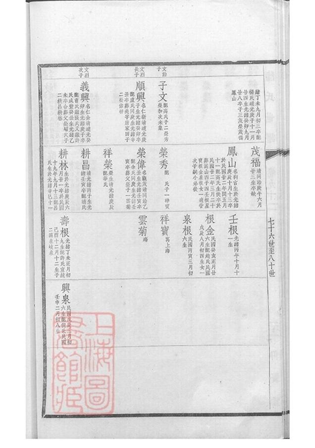 _陸氏世譜 version part __