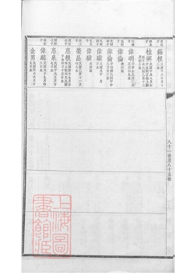 _陸氏世譜 version part __