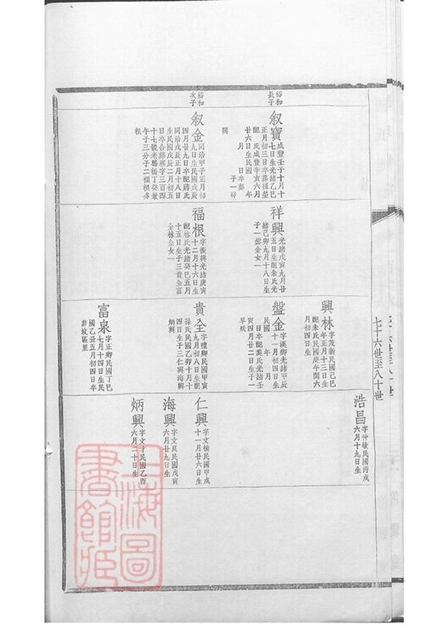 _陸氏世譜 version part __