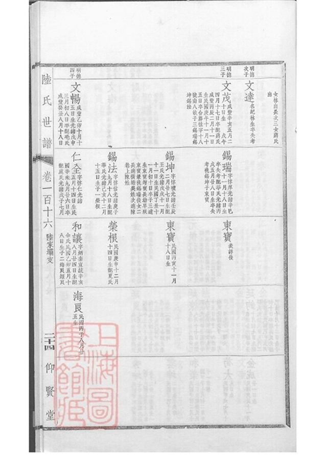 _陸氏世譜 version part __