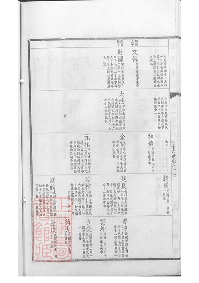 _陸氏世譜 version part __
