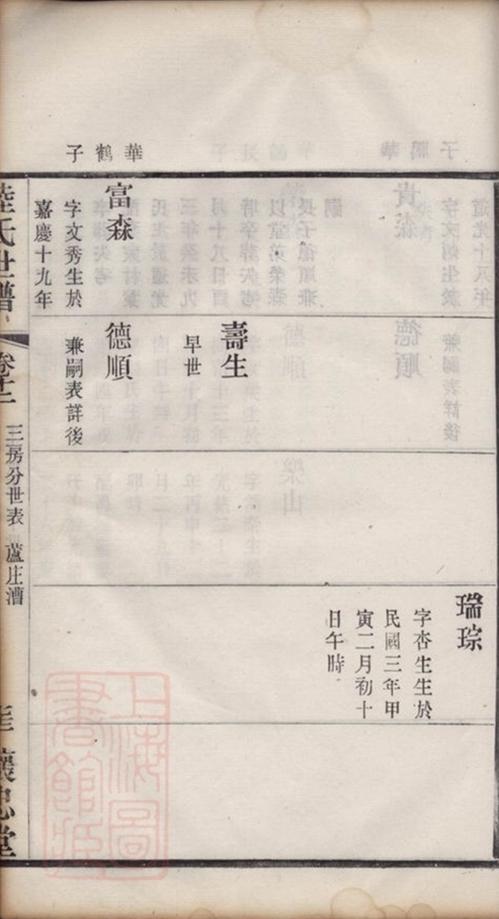 _陸莊陸氏世譜 part __