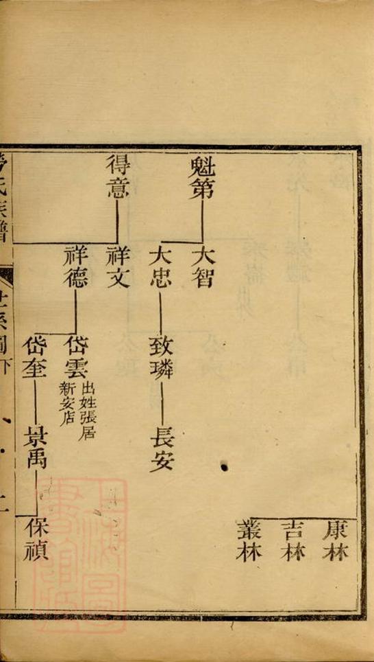 _陽信縣勞氏族譜__