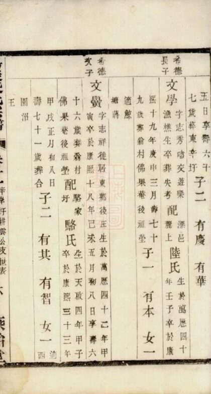 11205 陽羨凌氏宗譜 Part 2 1207233155 1.jpg