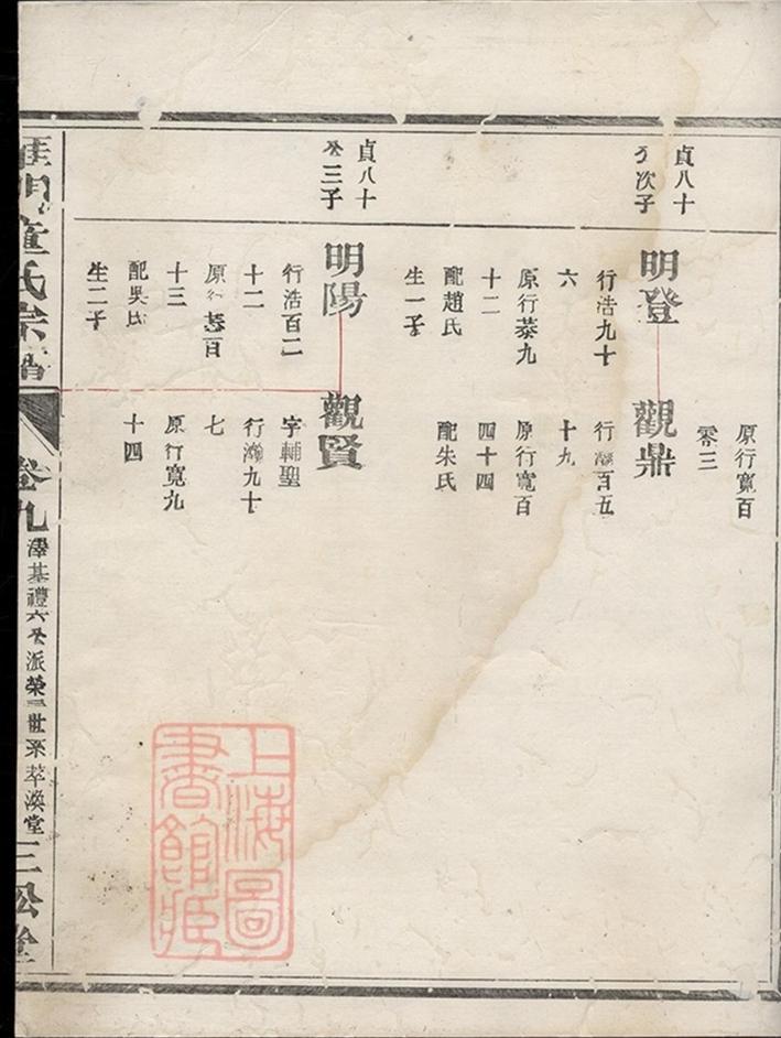 _雁門童氏宗譜__