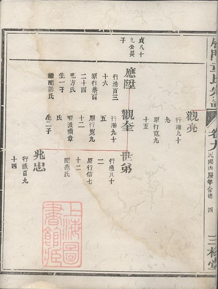 _雁門童氏宗譜__