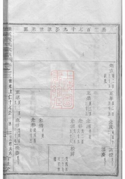 11251 雅溪盧氏家乘 Version 4 Part 3 1207233242 1.jpg