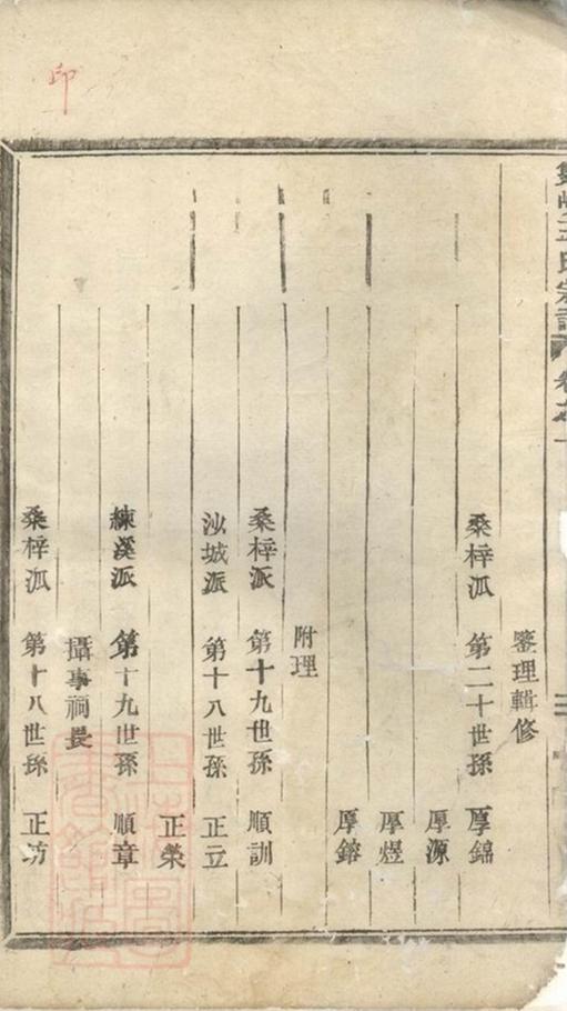 _雙峴王氏宗譜 version __