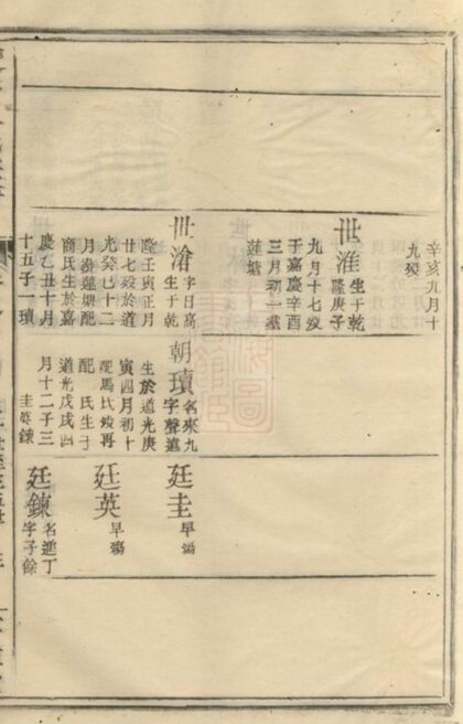 11260 雙杉王氏宗譜 Part 2 1207233251 1.jpg