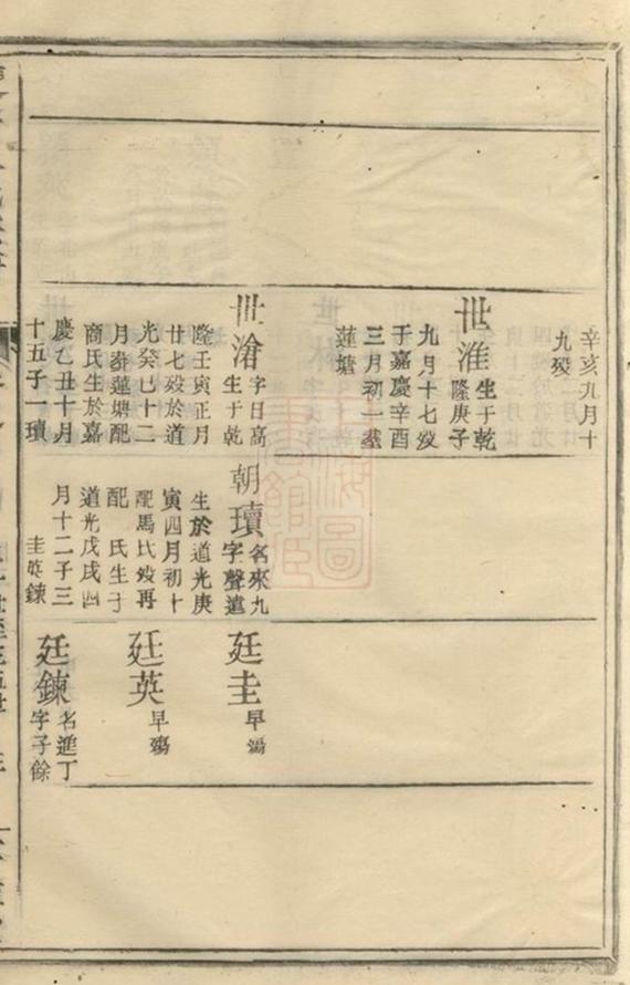 _雙杉王氏宗譜 part __