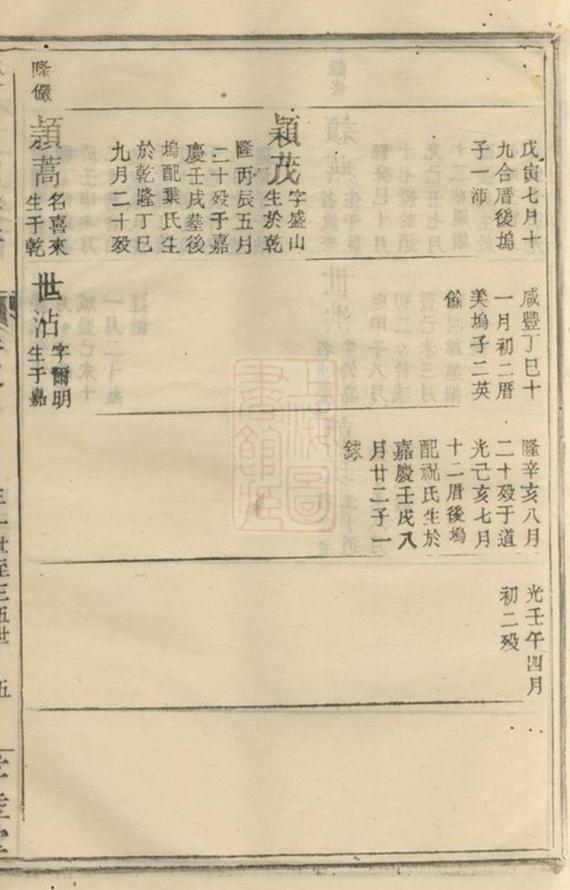 _雙杉王氏宗譜 part __
