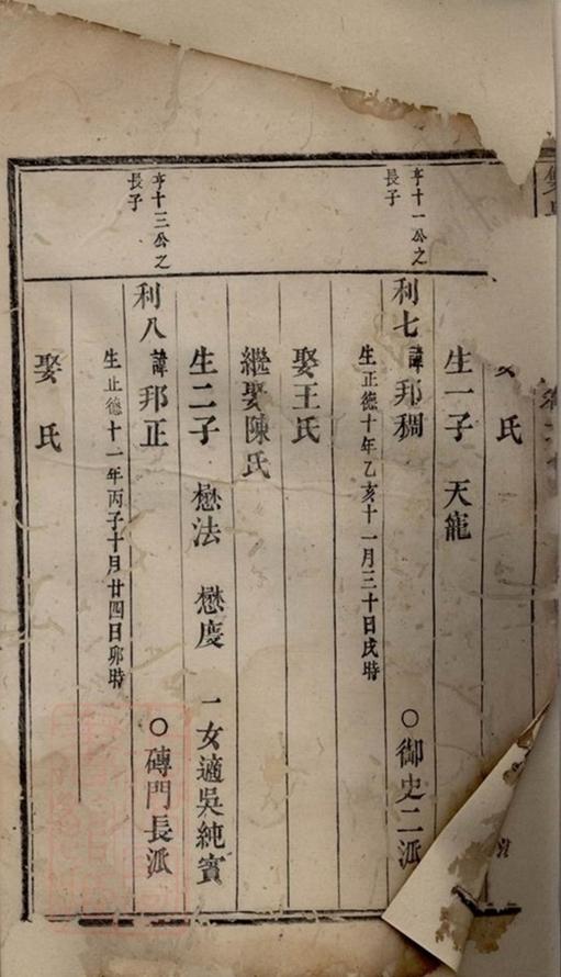 _雙泉徐氏宗譜 version __
