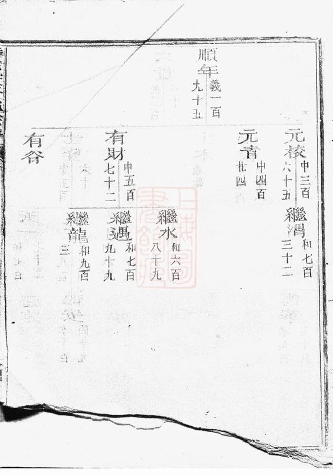_雙溪徐氏宗譜 version __