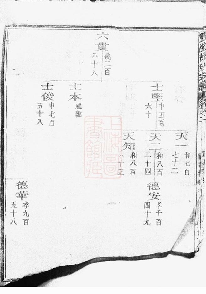 _雙溪徐氏宗譜 version __