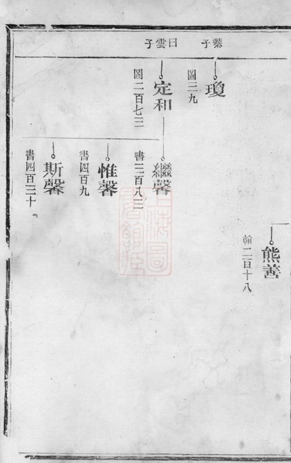 _雙溪徐氏宗譜 version __