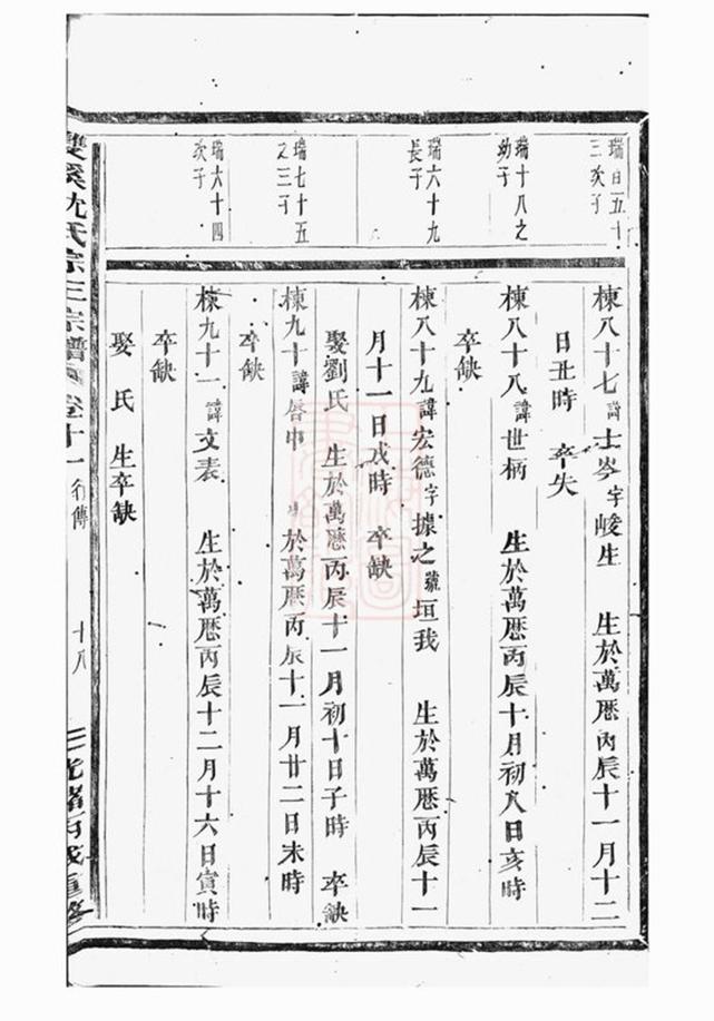 _雙溪沈氏宗三宗譜 version part __