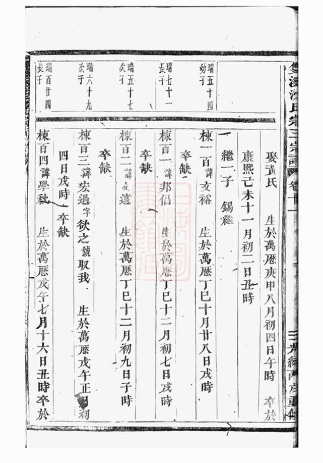 _雙溪沈氏宗三宗譜 version part __