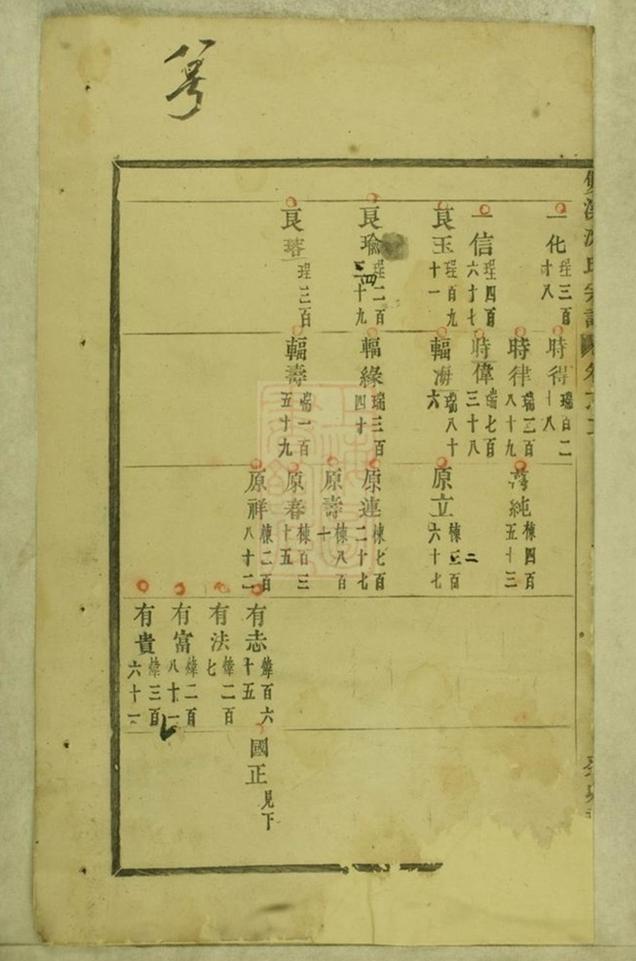 _雙溪沈氏宗譜 version part __