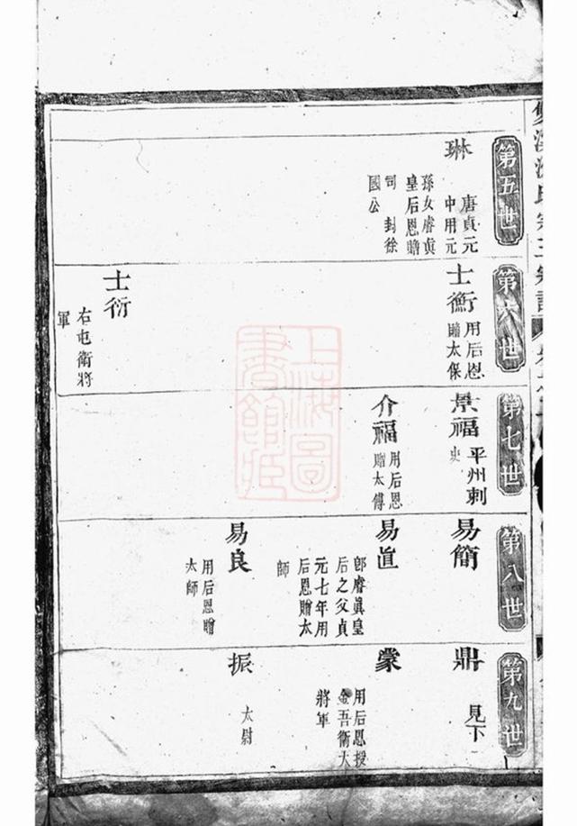_雙溪沈氏重修宗三宗譜 part __