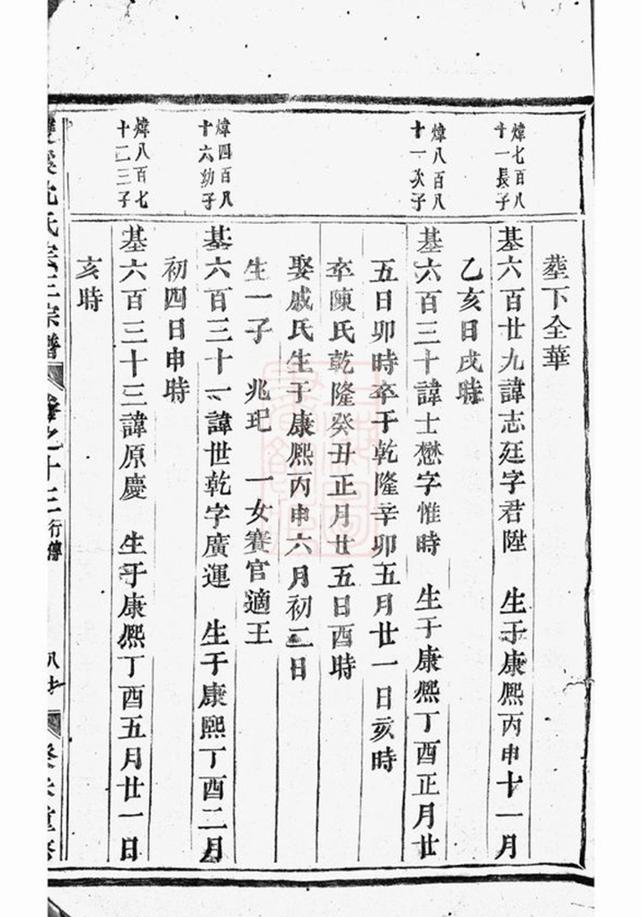 _雙溪沈氏重修宗三宗譜 part __