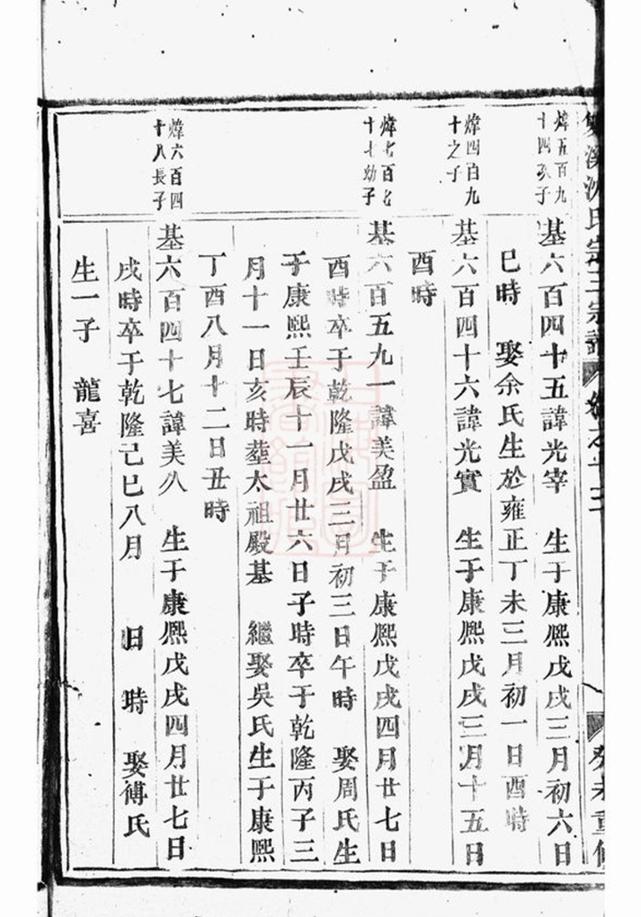 _雙溪沈氏重修宗三宗譜 part __