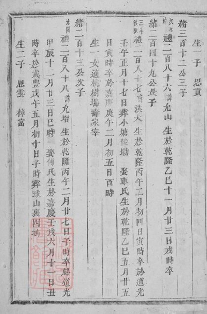 11327 雲陽宣氏宗譜 Version 1 Part 3 1208133337 1.jpg