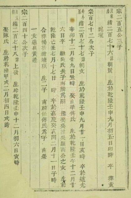 11332 雲陽宣氏宗譜 Version 5 Part 2 1208133343 1.jpg