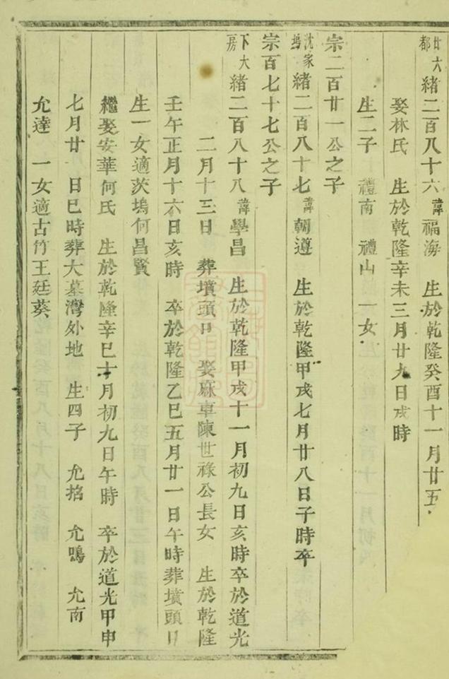 _雲陽宣氏宗譜 version part __