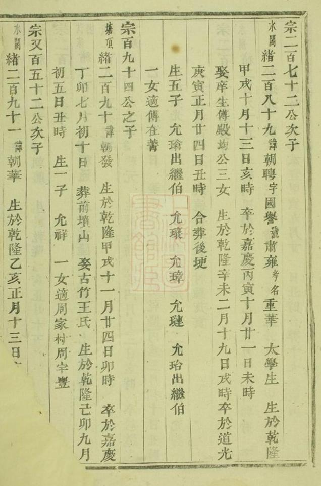 _雲陽宣氏宗譜 version part __