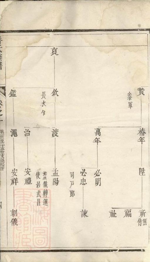_雲陽延陵潘氏重修族譜 version __