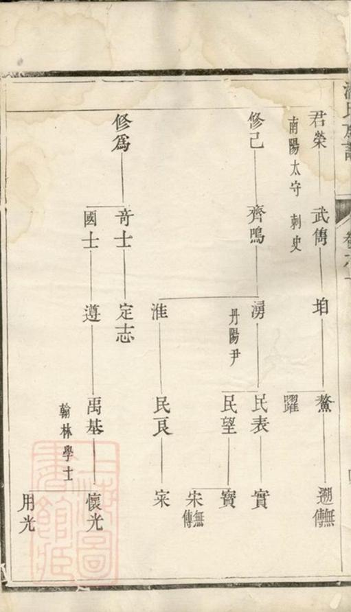 _雲陽延陵潘氏重修族譜 version __