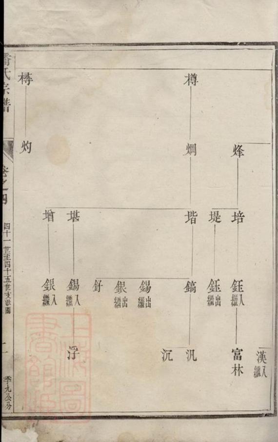 _雲陽延陵潘氏重修族譜 version part __