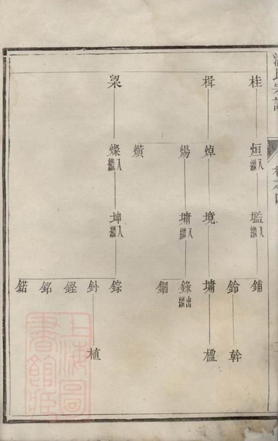 _雲陽延陵潘氏重修族譜 version part __