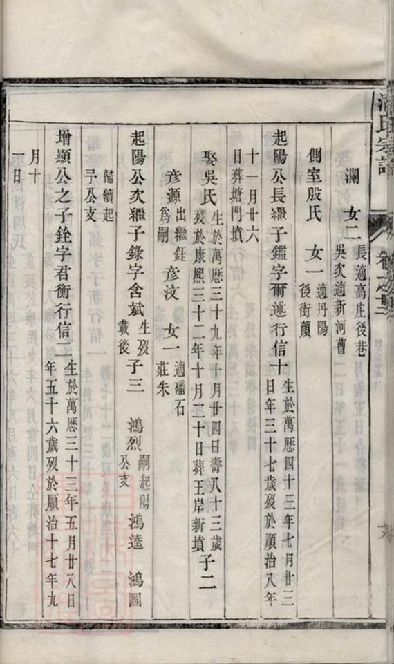 _雲陽延陵潘氏重修族譜 version part __