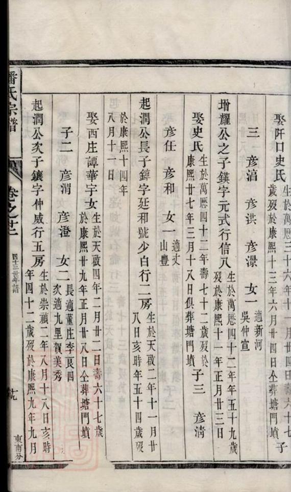 _雲陽延陵潘氏重修族譜 version part __