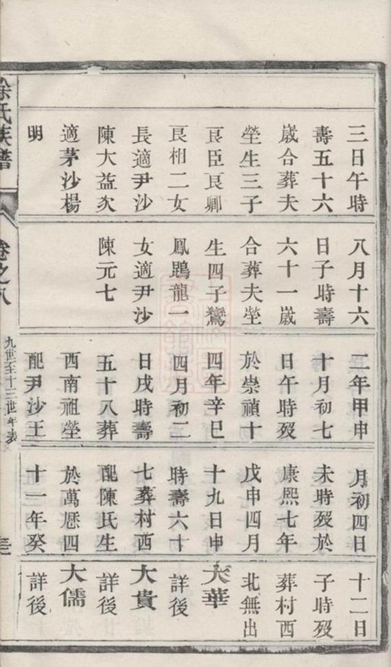 _雲陽徐氏族譜 part __
