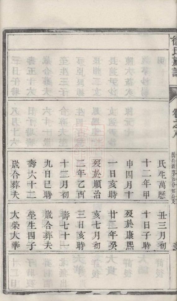_雲陽徐氏族譜 part __