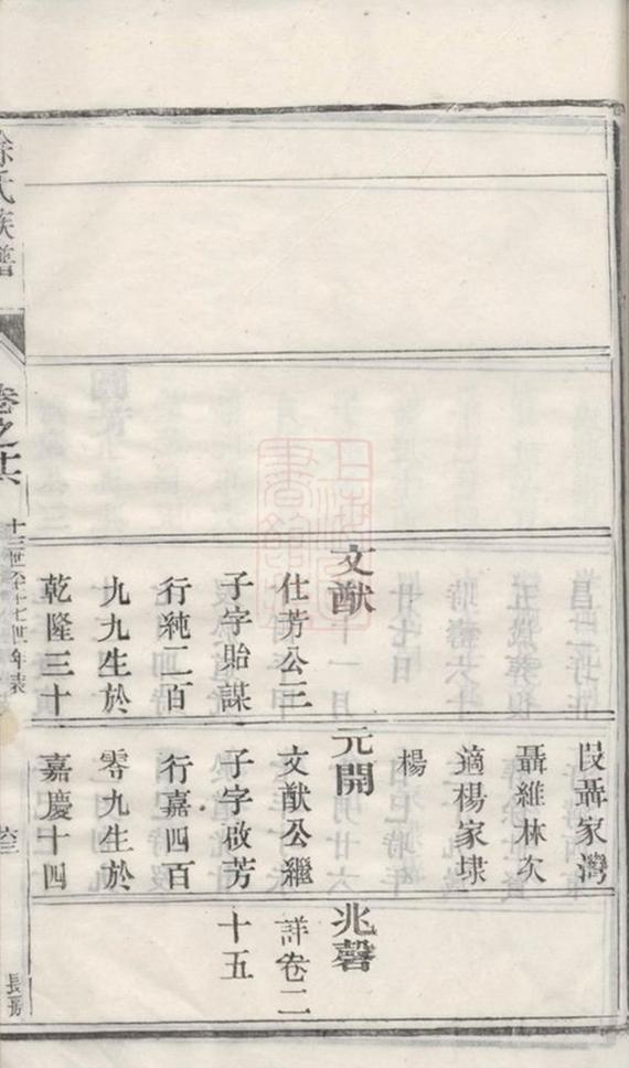 _雲陽徐氏族譜 part __