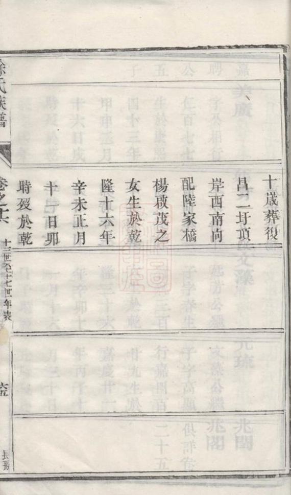 _雲陽徐氏族譜 part __