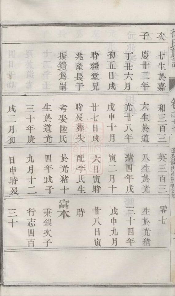 _雲陽徐氏族譜 part __