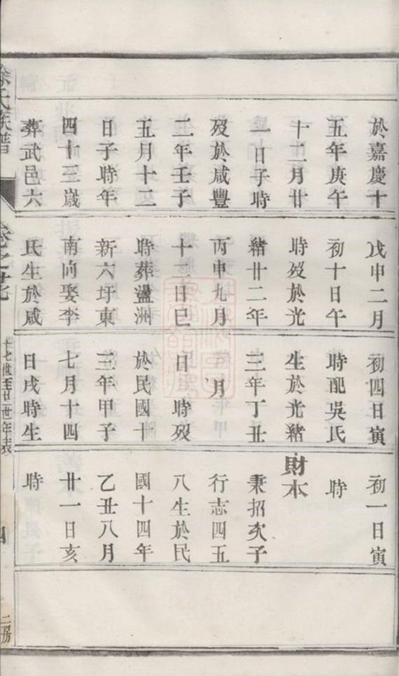 _雲陽徐氏族譜 part __