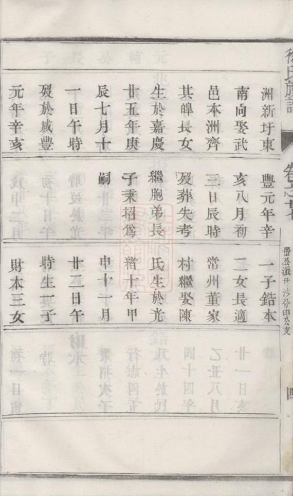_雲陽徐氏族譜 part __