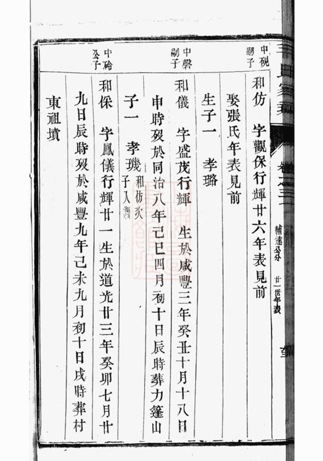 _雲陽新埭毛氏重修家乘 version part __