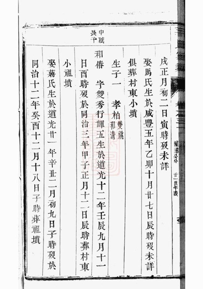 _雲陽新埭毛氏重修家乘 version part __