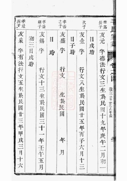 11348 雲陽新埭毛氏重修家乘 Version 2 Part 3 1208133405 1.jpg