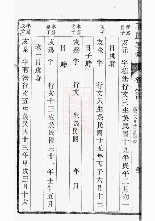 _雲陽新埭毛氏重修家乘 version part __