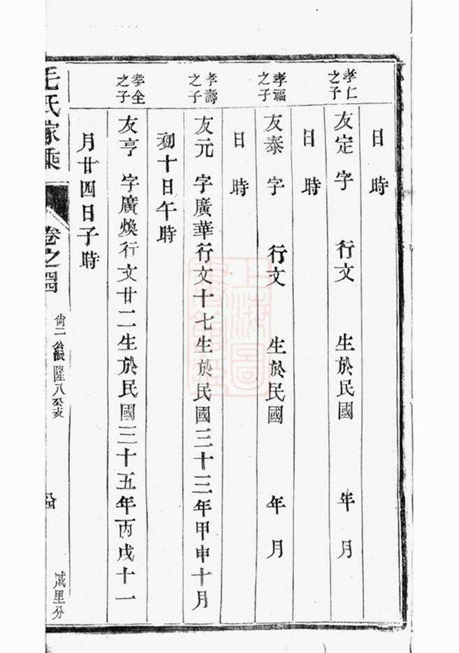 _雲陽新埭毛氏重修家乘 version part __