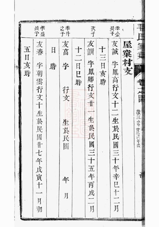 _雲陽新埭毛氏重修家乘 version part __