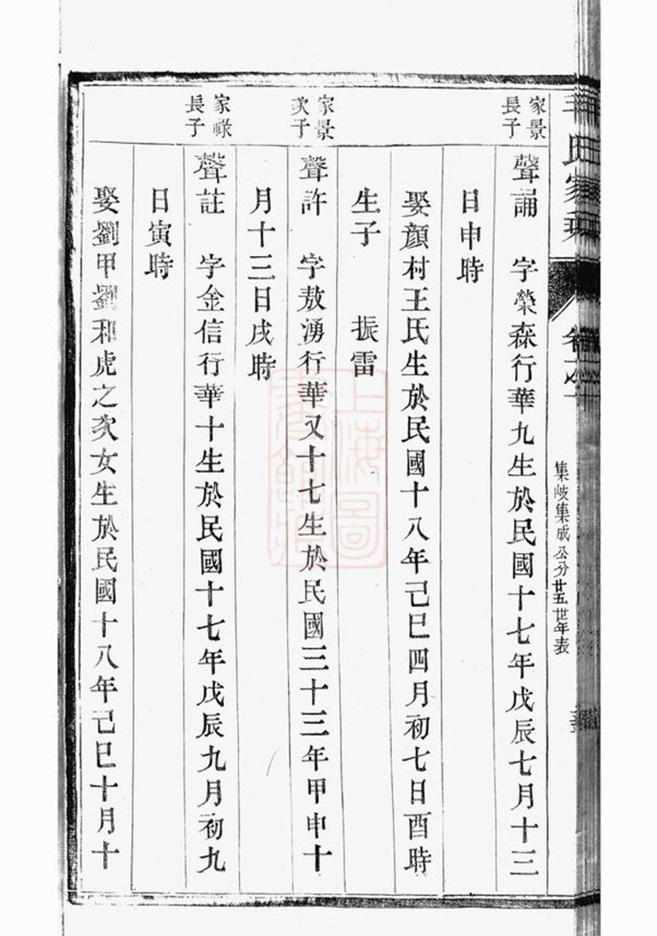 _雲陽新埭毛氏重修家乘 version part __